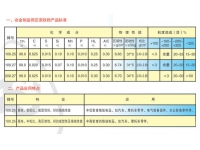 粉末冶金制品还原铁粉